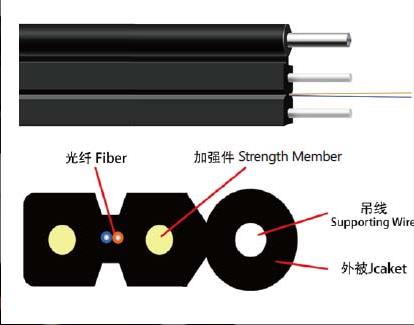 GJYXFCH 2 Core FTTH Drop Cable Self-Support G.657A2 FRP LSZH 